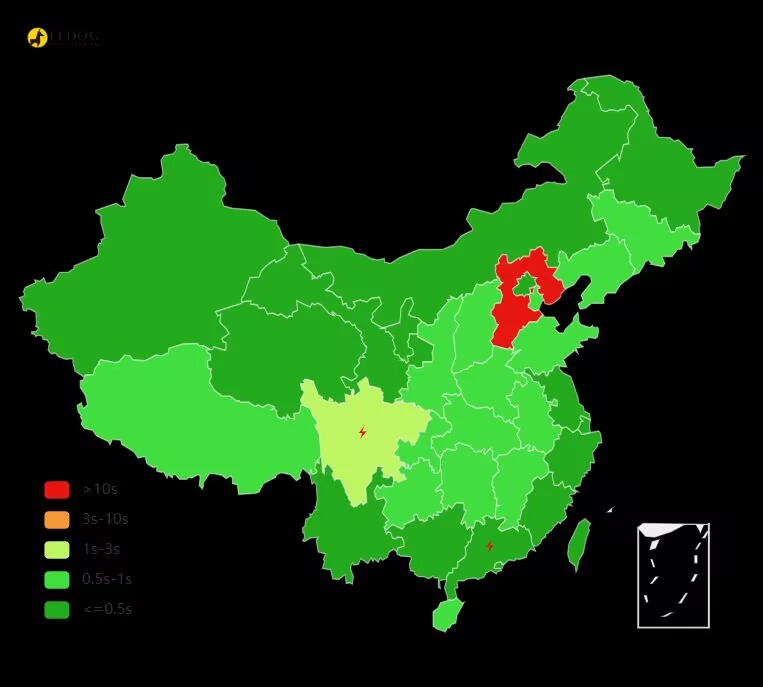 测速结果